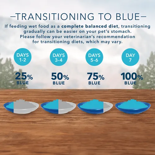 BLUE Wilderness Grain Free Duck Recipe Canned Cat Food